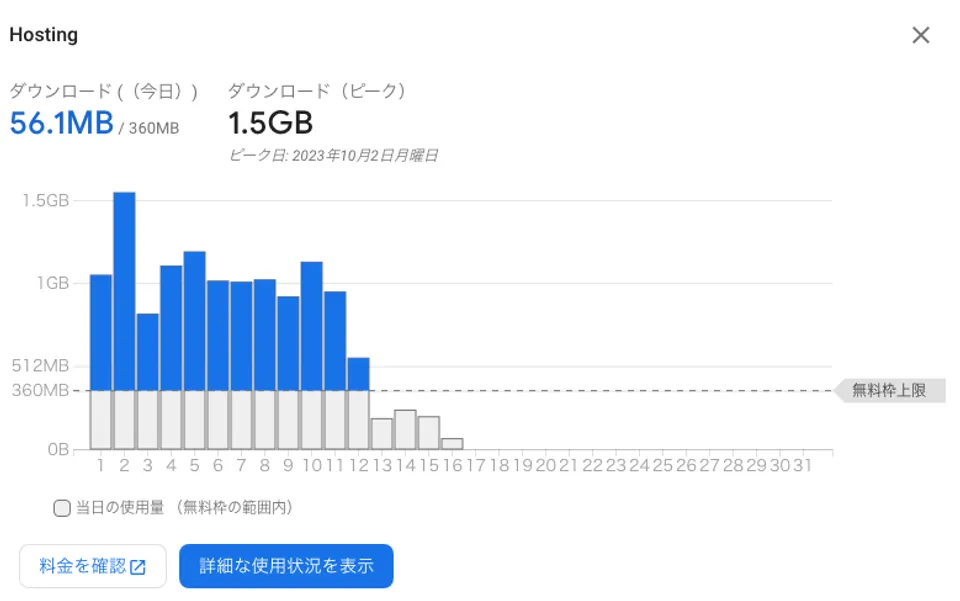 Firebase Hostingで無料枠をいつの間にか超えていたのでダウンロード量を削減してみる